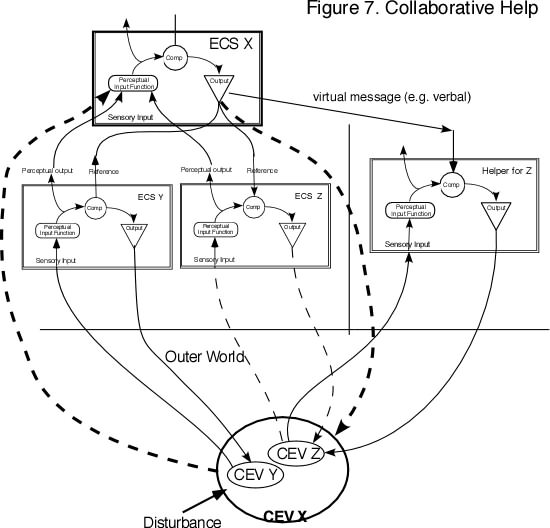 parallel collaborative help